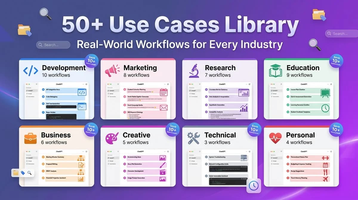 Comprehensive use cases library dashboard showing 8 major categories—Development, Marketing, Research, Education, Business, Creative, Technical, Personal—with workflow cards and time savings estimates